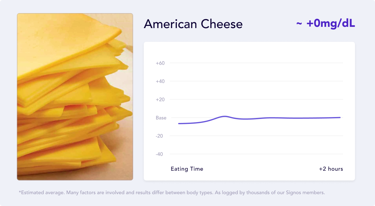 American Cheese vs. Cheddar Differences, Benefits, and Nutrition Signos